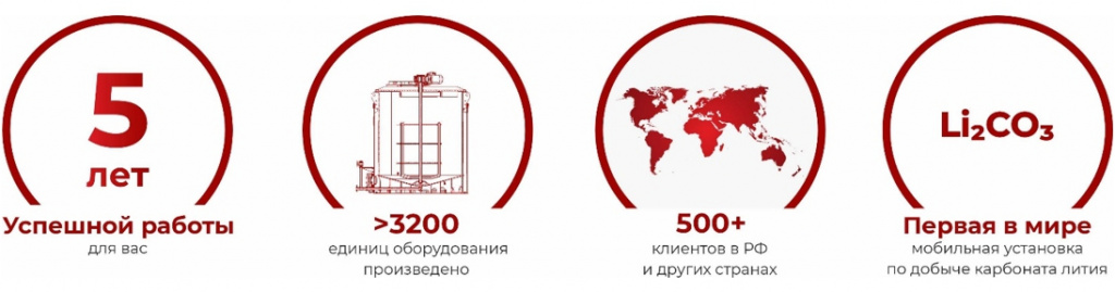 Описание изображения
